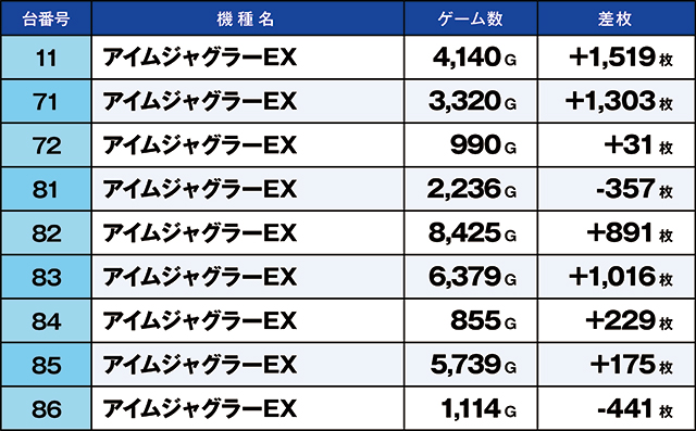 https://cdn.p-town.dmm.com/editor/ライティングZERO/kaido_adventure/kekka/2026/07tsuki/0716_kitamoto/top.jpg