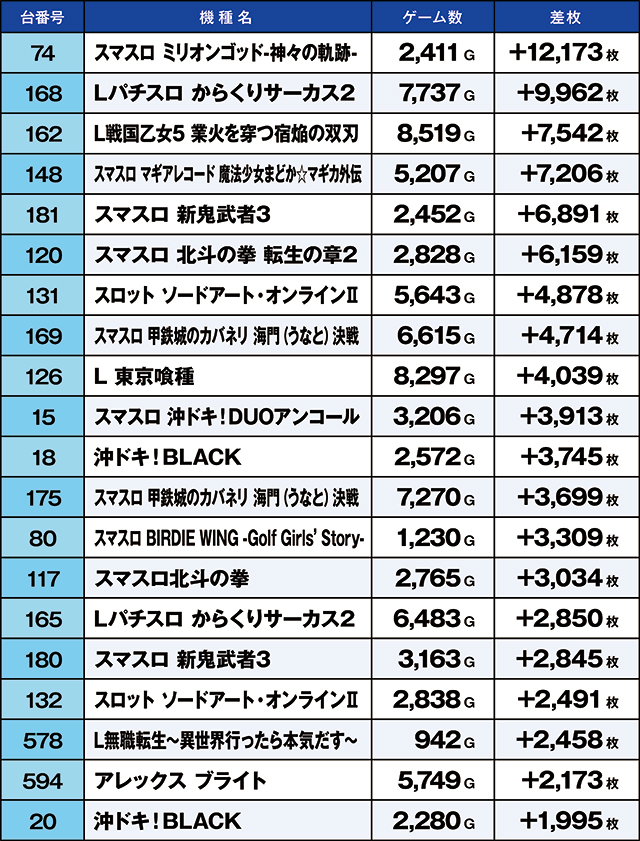 https://cdn.p-town.dmm.com/editor/ライティングZERO/kaido_adventure/kekka/2026/07tsuki/0718_ashikaga/top.jpg