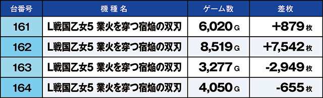 https://cdn.p-town.dmm.com/editor/ライティングZERO/kaido_adventure/kekka/2026/07tsuki/0718_ashikaga/top.jpg