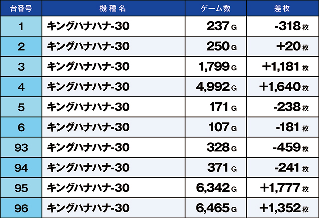 https://cdn.p-town.dmm.com/editor/ライティングZERO/kaido_adventure/kekka/2026/07tsuki/0718_ashikaga/top.jpg