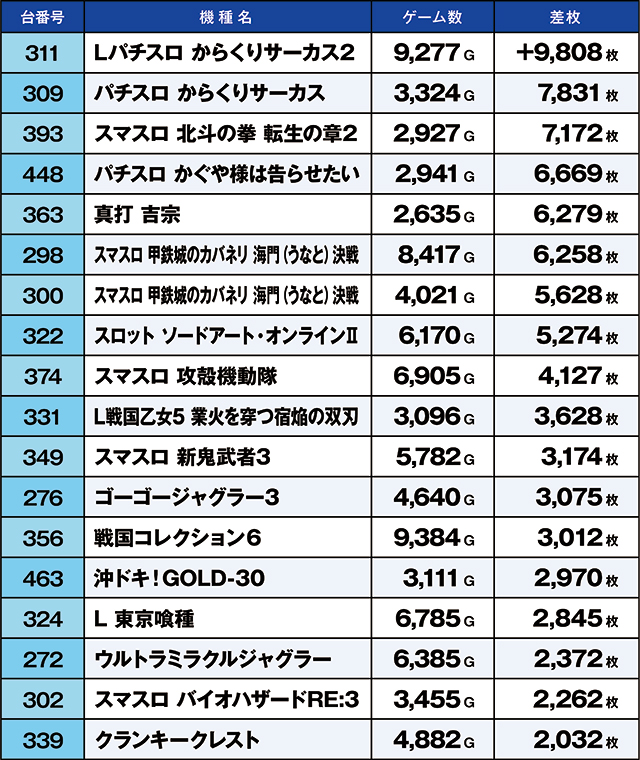 https://cdn.p-town.dmm.com/editor/ライティングZERO/kaido_adventure/kekka/2026/07tsuki/0718_hiwada/top.jpg