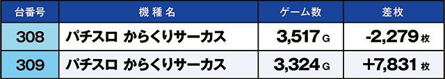 https://cdn.p-town.dmm.com/editor/ライティングZERO/kaido_adventure/kekka/2026/07tsuki/0718_hiwada/top.jpg