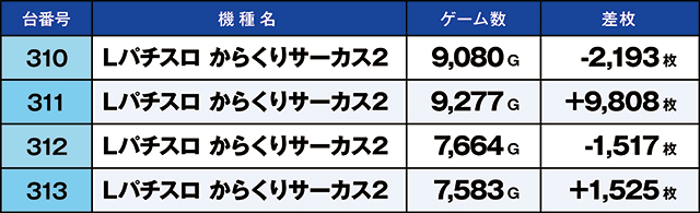https://cdn.p-town.dmm.com/editor/ライティングZERO/kaido_adventure/kekka/2026/07tsuki/0718_hiwada/top.jpg
