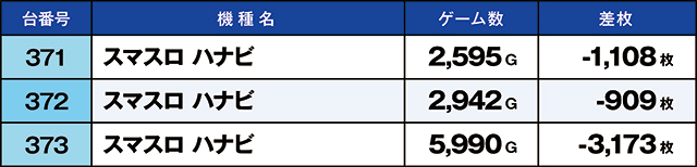 https://cdn.p-town.dmm.com/editor/ライティングZERO/kaido_adventure/kekka/2026/07tsuki/0718_hiwada/top.jpg