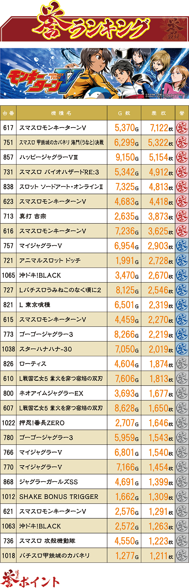 https://cdn.p-town.dmm.com/editor/ライティングZERO/kaido_adventure/kekka/2026/07tsuki/0718_jam_kuji/top.jpg