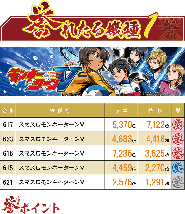 https://cdn.p-town.dmm.com/editor/ライティングZERO/kaido_adventure/kekka/2026/07tsuki/0718_jam_kuji/top.jpg