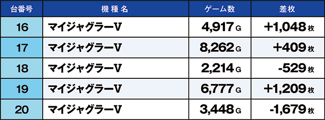 https://cdn.p-town.dmm.com/editor/ライティングZERO/kaido_adventure/kekka/2026/07tsuki/0718_minami_souma/top.jpg