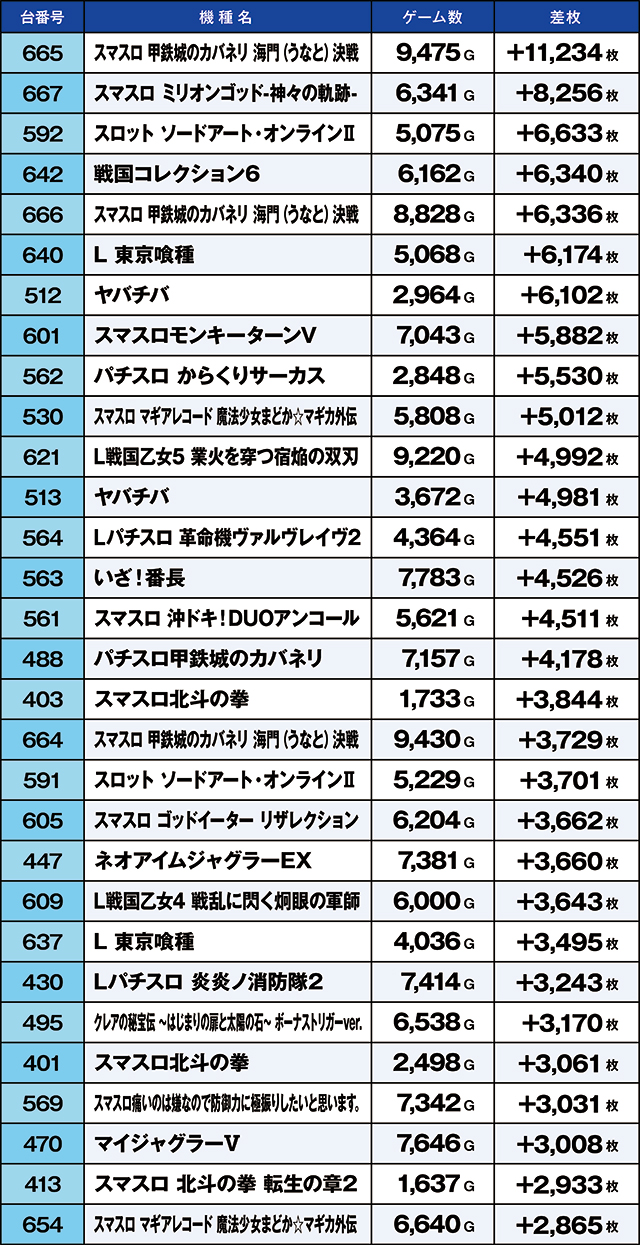 https://cdn.p-town.dmm.com/editor/ライティングZERO/kaido_adventure/kekka/2026/07tsuki/0718_musashi/top.jpg