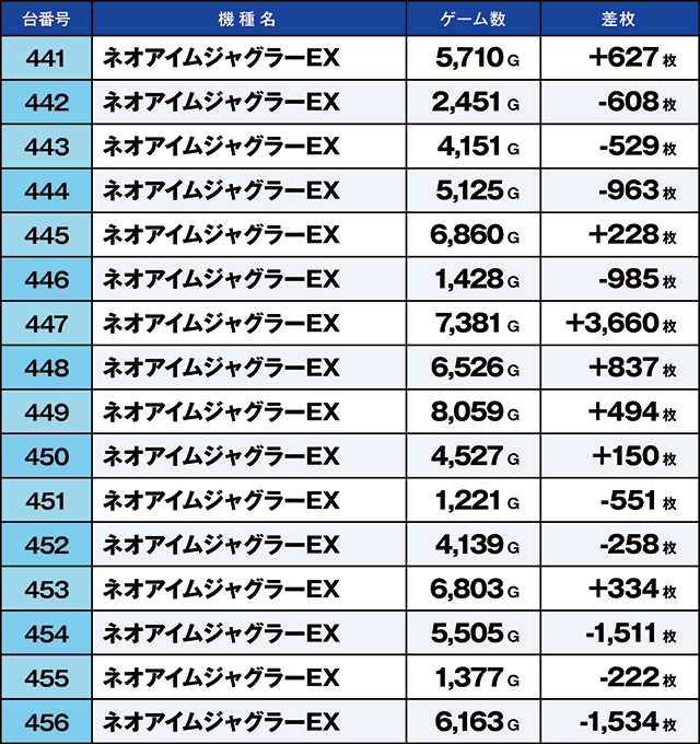 https://cdn.p-town.dmm.com/editor/ライティングZERO/kaido_adventure/kekka/2026/07tsuki/0718_musashi/top.jpg