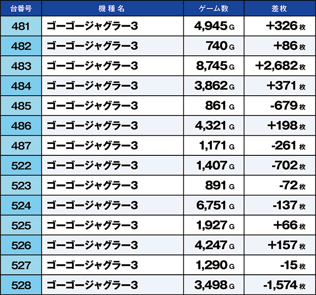 https://cdn.p-town.dmm.com/editor/ライティングZERO/kaido_adventure/kekka/2026/07tsuki/0718_musashi/top.jpg