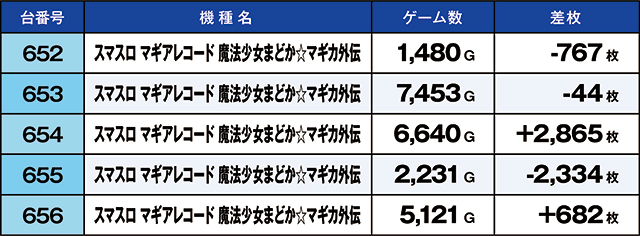 https://cdn.p-town.dmm.com/editor/ライティングZERO/kaido_adventure/kekka/2026/07tsuki/0718_musashi/top.jpg