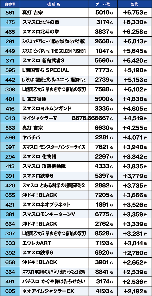 https://cdn.p-town.dmm.com/editor/ライティングZERO/kaido_adventure/kekka/2026/07tsuki/0718_ooizumi/top.jpg