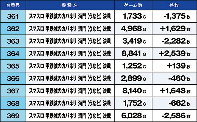 https://cdn.p-town.dmm.com/editor/ライティングZERO/kaido_adventure/kekka/2026/07tsuki/0718_ooizumi/top.jpg