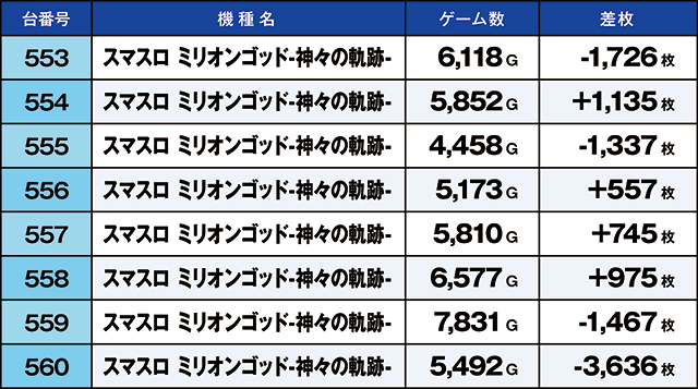 https://cdn.p-town.dmm.com/editor/ライティングZERO/kaido_adventure/kekka/2026/07tsuki/0718_ooizumi/top.jpg