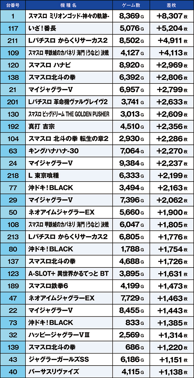 https://cdn.p-town.dmm.com/editor/ライティングZERO/kaido_adventure/kekka/2026/07tsuki/0718_shirone/top.jpg