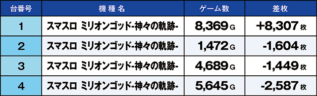 https://cdn.p-town.dmm.com/editor/ライティングZERO/kaido_adventure/kekka/2026/07tsuki/0718_shirone/top.jpg