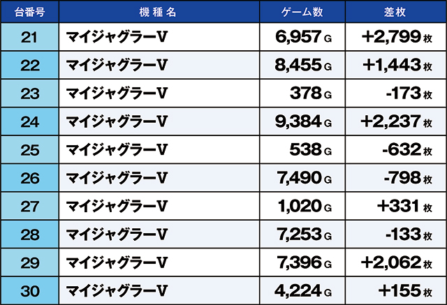 https://cdn.p-town.dmm.com/editor/ライティングZERO/kaido_adventure/kekka/2026/07tsuki/0718_shirone/top.jpg