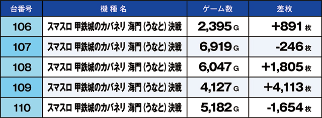 https://cdn.p-town.dmm.com/editor/ライティングZERO/kaido_adventure/kekka/2026/07tsuki/0718_shirone/top.jpg