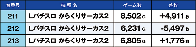 https://cdn.p-town.dmm.com/editor/ライティングZERO/kaido_adventure/kekka/2026/07tsuki/0718_shirone/top.jpg