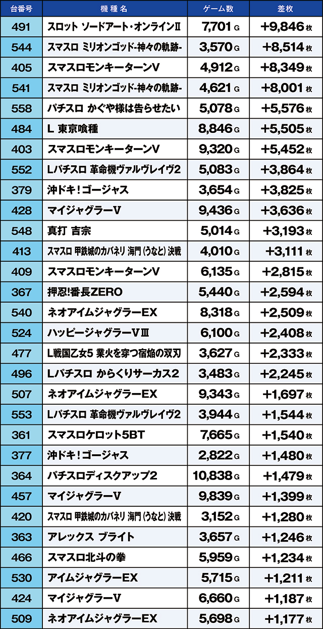 https://cdn.p-town.dmm.com/editor/ライティングZERO/kaido_adventure/kekka/2026/07tsuki/0718_taira/top.jpg