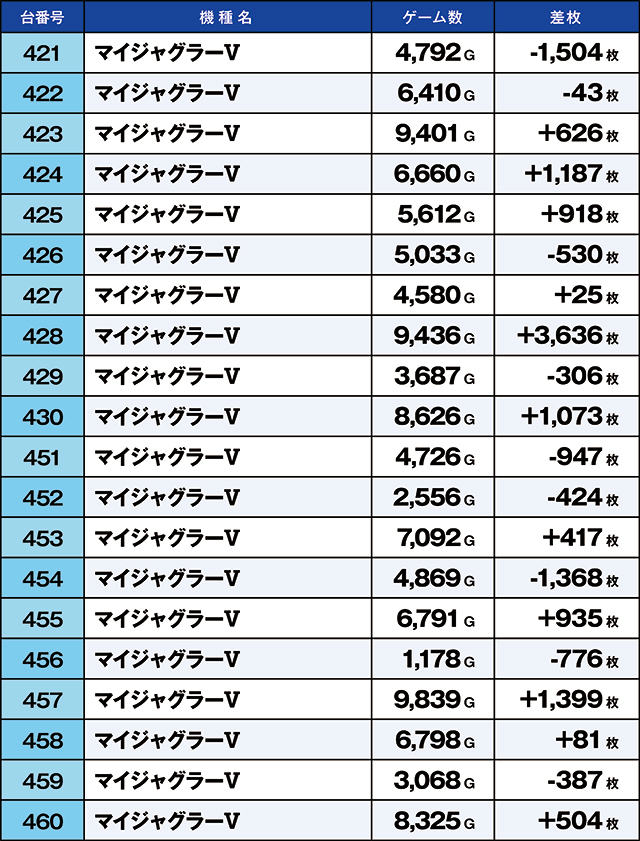 https://cdn.p-town.dmm.com/editor/ライティングZERO/kaido_adventure/kekka/2026/07tsuki/0718_taira/top.jpg