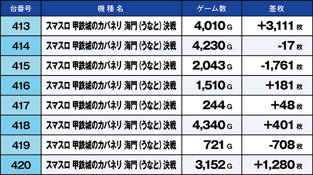 https://cdn.p-town.dmm.com/editor/ライティングZERO/kaido_adventure/kekka/2026/07tsuki/0718_taira/top.jpg