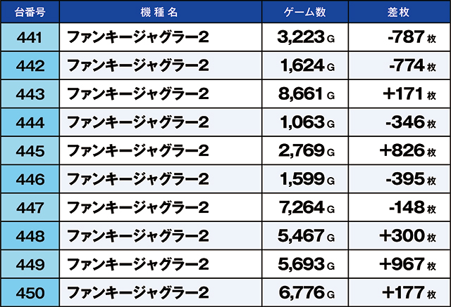 https://cdn.p-town.dmm.com/editor/ライティングZERO/kaido_adventure/kekka/2026/07tsuki/0718_taira/top.jpg