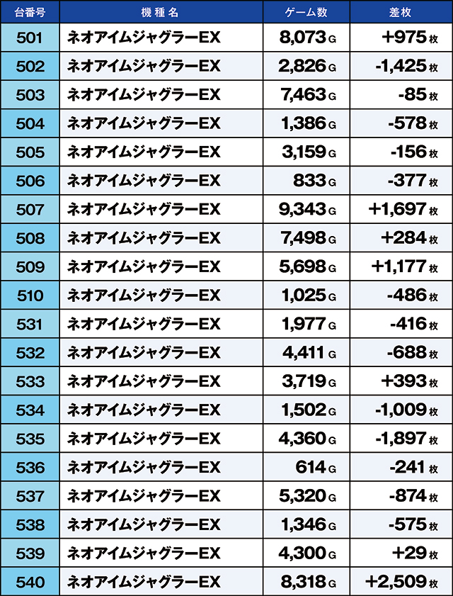 https://cdn.p-town.dmm.com/editor/ライティングZERO/kaido_adventure/kekka/2026/07tsuki/0718_taira/narabi.jpg