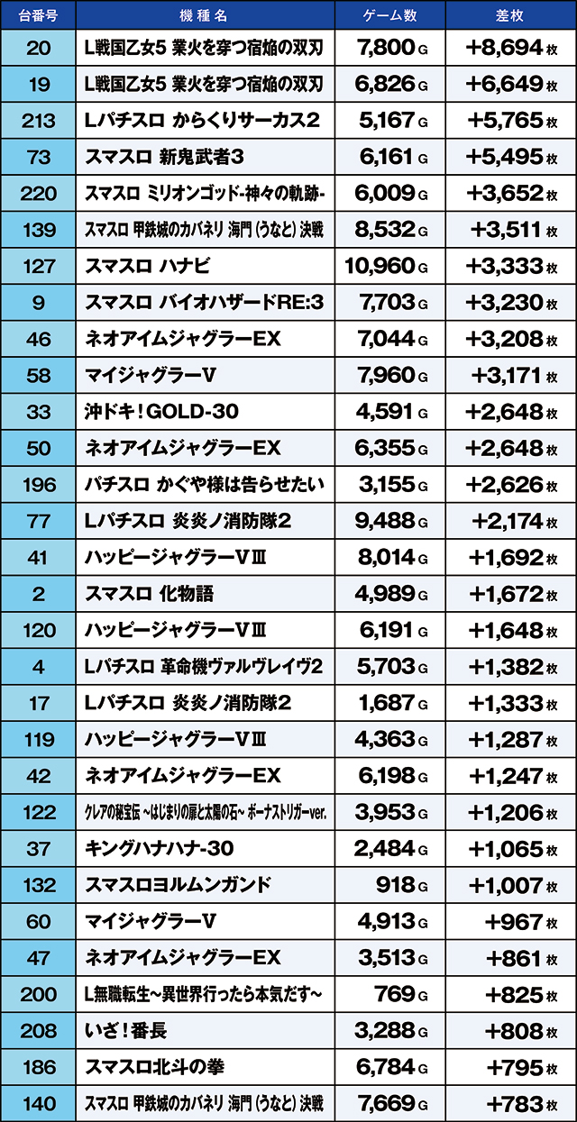 https://cdn.p-town.dmm.com/editor/ライティングZERO/kaido_adventure/kekka/2026/07tsuki/0718_toyosakae/top.jpg