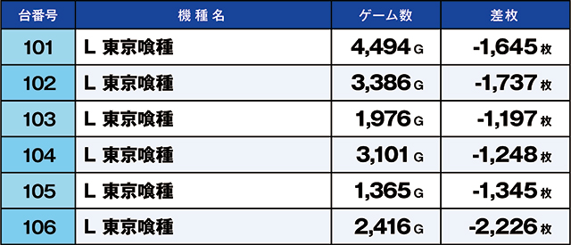https://cdn.p-town.dmm.com/editor/ライティングZERO/kaido_adventure/kekka/2026/07tsuki/0718_toyosakae/top.jpg
