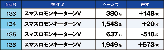 https://cdn.p-town.dmm.com/editor/ライティングZERO/kaido_adventure/kekka/2026/07tsuki/0718_toyosakae/top.jpg