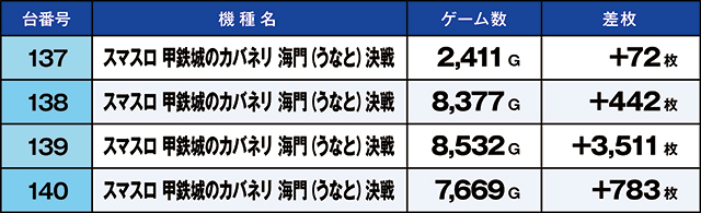 https://cdn.p-town.dmm.com/editor/ライティングZERO/kaido_adventure/kekka/2026/07tsuki/0718_toyosakae/top.jpg