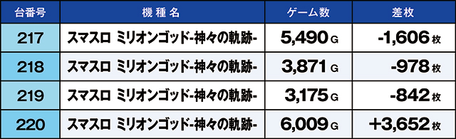 https://cdn.p-town.dmm.com/editor/ライティングZERO/kaido_adventure/kekka/2026/07tsuki/0718_toyosakae/top.jpg