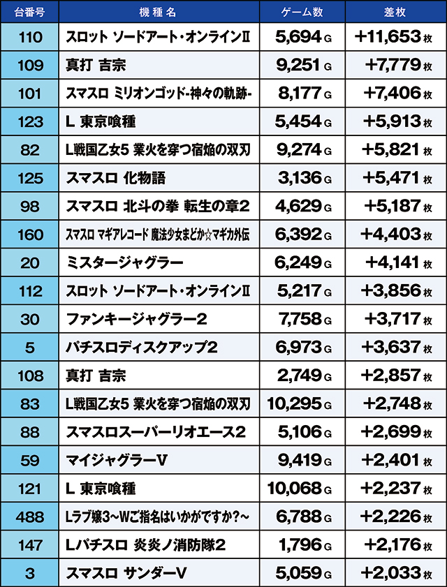 https://cdn.p-town.dmm.com/editor/ライティングZERO/kaido_adventure/kekka/2026/07tsuki/0718_zukei/top.jpg