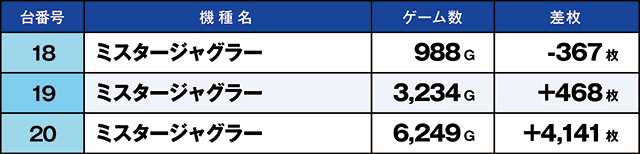 https://cdn.p-town.dmm.com/editor/ライティングZERO/kaido_adventure/kekka/2026/07tsuki/0718_zukei/top.jpg