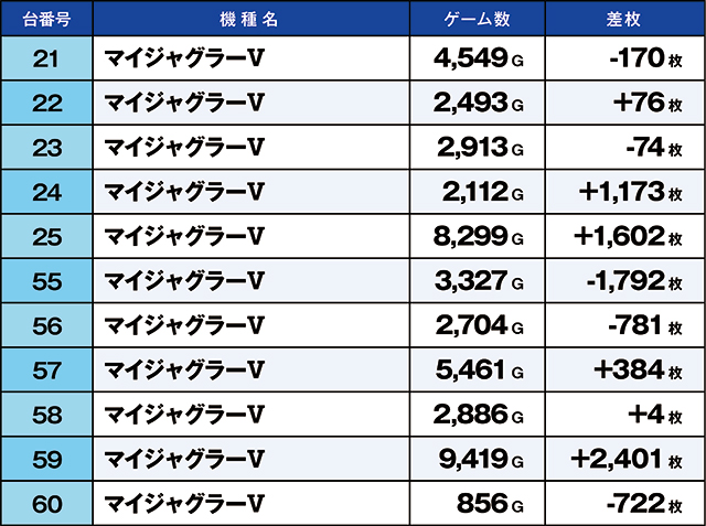 https://cdn.p-town.dmm.com/editor/ライティングZERO/kaido_adventure/kekka/2026/07tsuki/0718_zukei/top.jpg