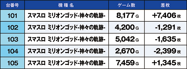 https://cdn.p-town.dmm.com/editor/ライティングZERO/kaido_adventure/kekka/2026/07tsuki/0718_zukei/top.jpg