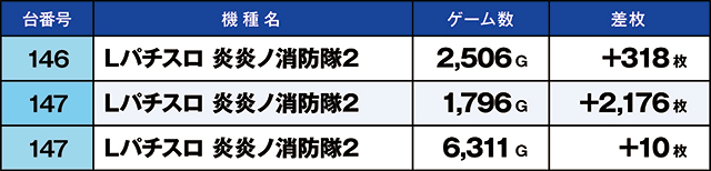 https://cdn.p-town.dmm.com/editor/ライティングZERO/kaido_adventure/kekka/2026/07tsuki/0718_zukei/top.jpg