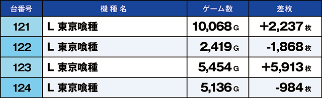 https://cdn.p-town.dmm.com/editor/ライティングZERO/kaido_adventure/kekka/2026/07tsuki/0718_zukei/top.jpg