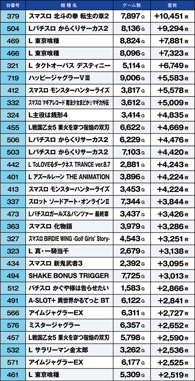 https://cdn.p-town.dmm.com/editor/ライティングZERO/kaido_adventure/kekka/2026/07tsuki/0719_habu/top.jpg