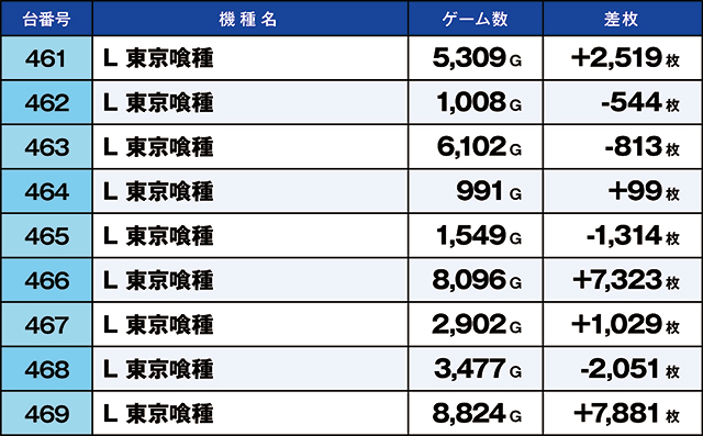 https://cdn.p-town.dmm.com/editor/ライティングZERO/kaido_adventure/kekka/2026/07tsuki/0719_habu/top.jpg