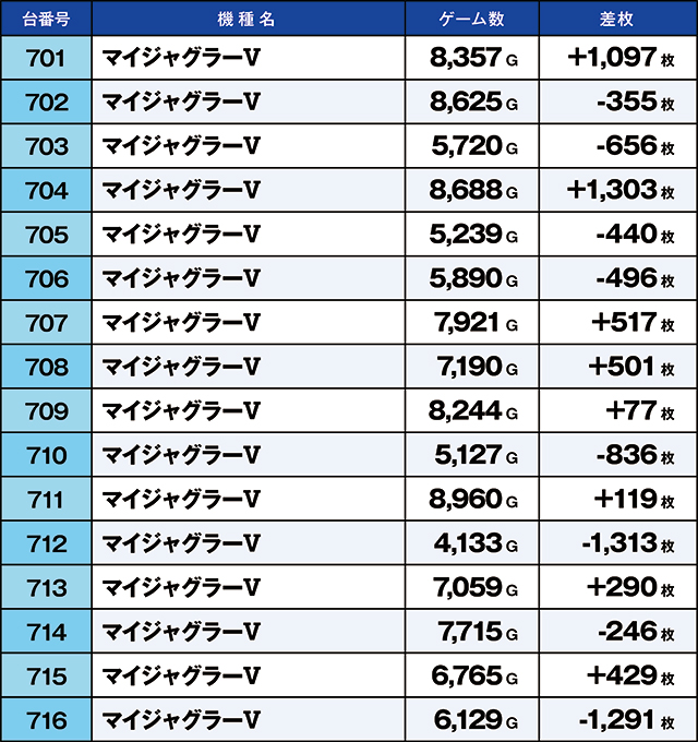 https://cdn.p-town.dmm.com/editor/ライティングZERO/kaido_adventure/kekka/2026/07tsuki/0719_habu/top.jpg