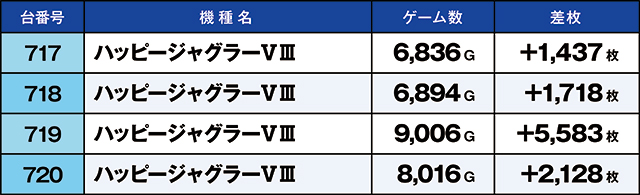 https://cdn.p-town.dmm.com/editor/ライティングZERO/kaido_adventure/kekka/2026/07tsuki/0719_habu/top.jpg