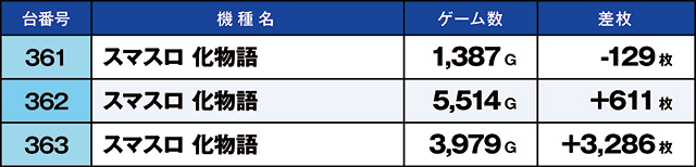 https://cdn.p-town.dmm.com/editor/ライティングZERO/kaido_adventure/kekka/2026/07tsuki/0719_habu/narabi.jpg