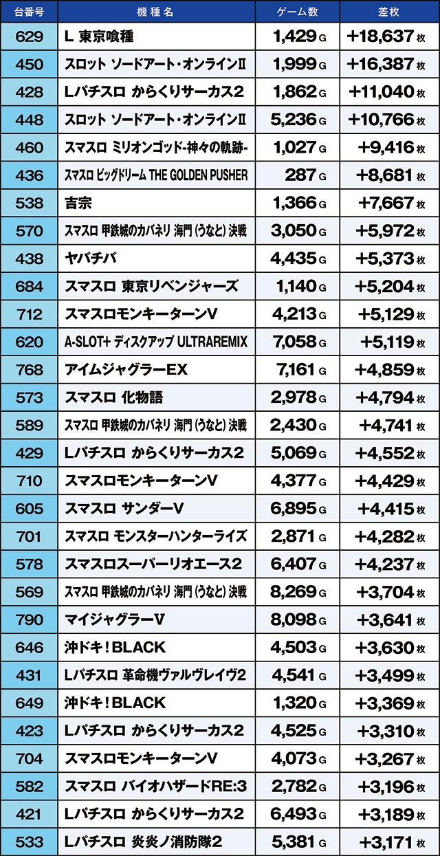 https://cdn.p-town.dmm.com/editor/ライティングZERO/kaido_adventure/kekka/2026/07tsuki/0719_iruma/top.jpg