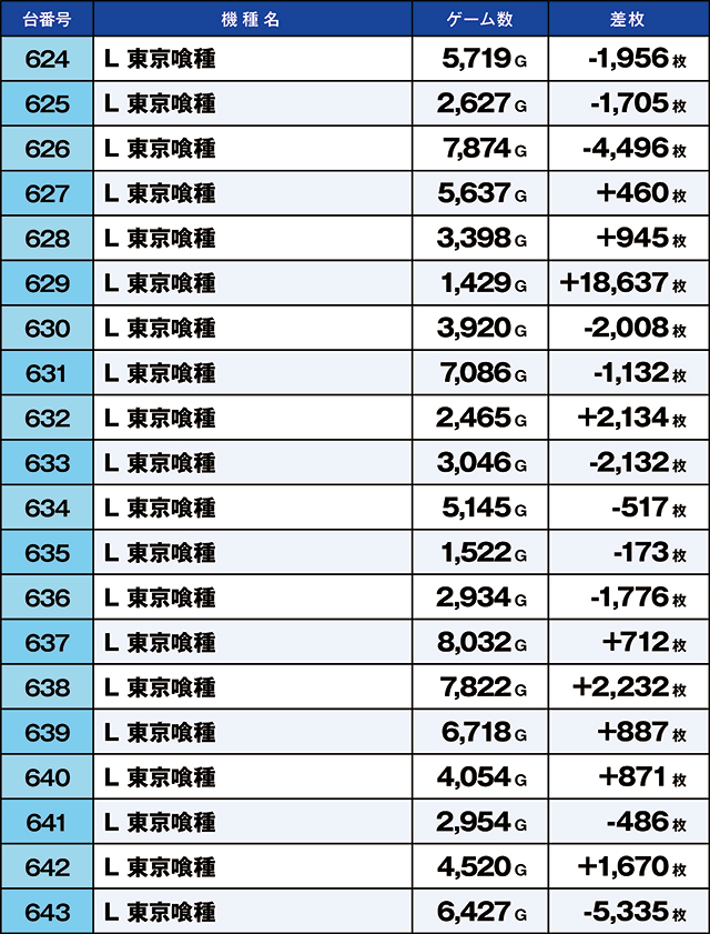 https://cdn.p-town.dmm.com/editor/ライティングZERO/kaido_adventure/kekka/2026/07tsuki/0719_iruma/top.jpg