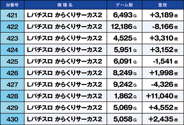 https://cdn.p-town.dmm.com/editor/ライティングZERO/kaido_adventure/kekka/2026/07tsuki/0719_iruma/top.jpg