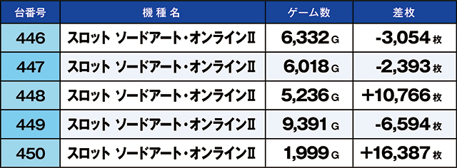 https://cdn.p-town.dmm.com/editor/ライティングZERO/kaido_adventure/kekka/2026/07tsuki/0719_iruma/top.jpg
