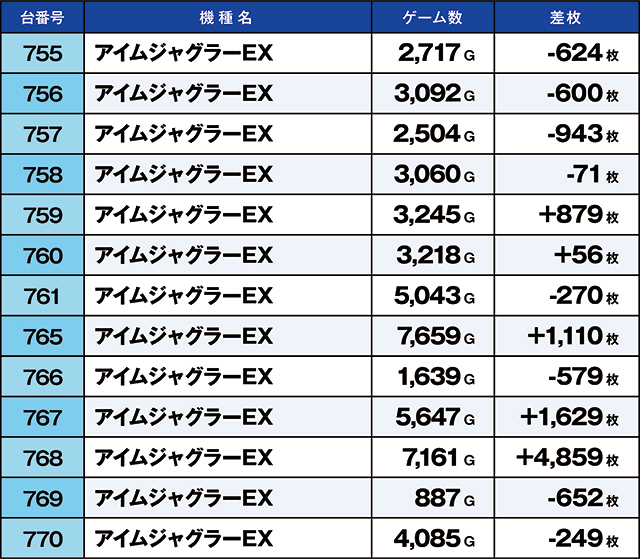https://cdn.p-town.dmm.com/editor/ライティングZERO/kaido_adventure/kekka/2026/07tsuki/0719_iruma/top.jpg
