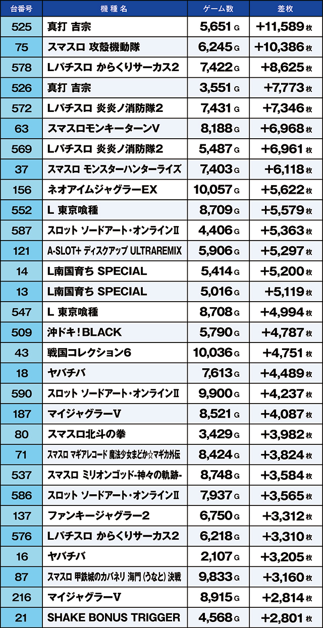 https://cdn.p-town.dmm.com/editor/ライティングZERO/kaido_adventure/kekka/2026/07tsuki/0719_namiki/top.jpg